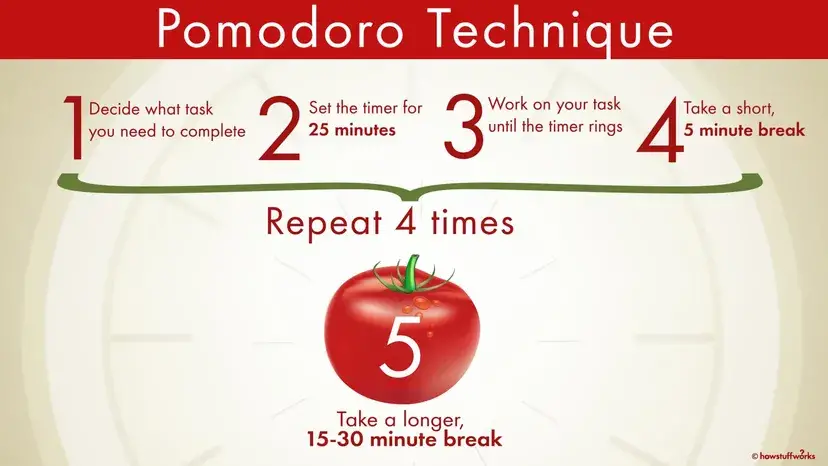 Does the pomodoro technique really boost our productivity? Experts reveal all