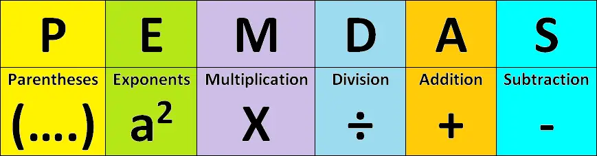 PEMDAS Meaning: Understanding the Order of Operations